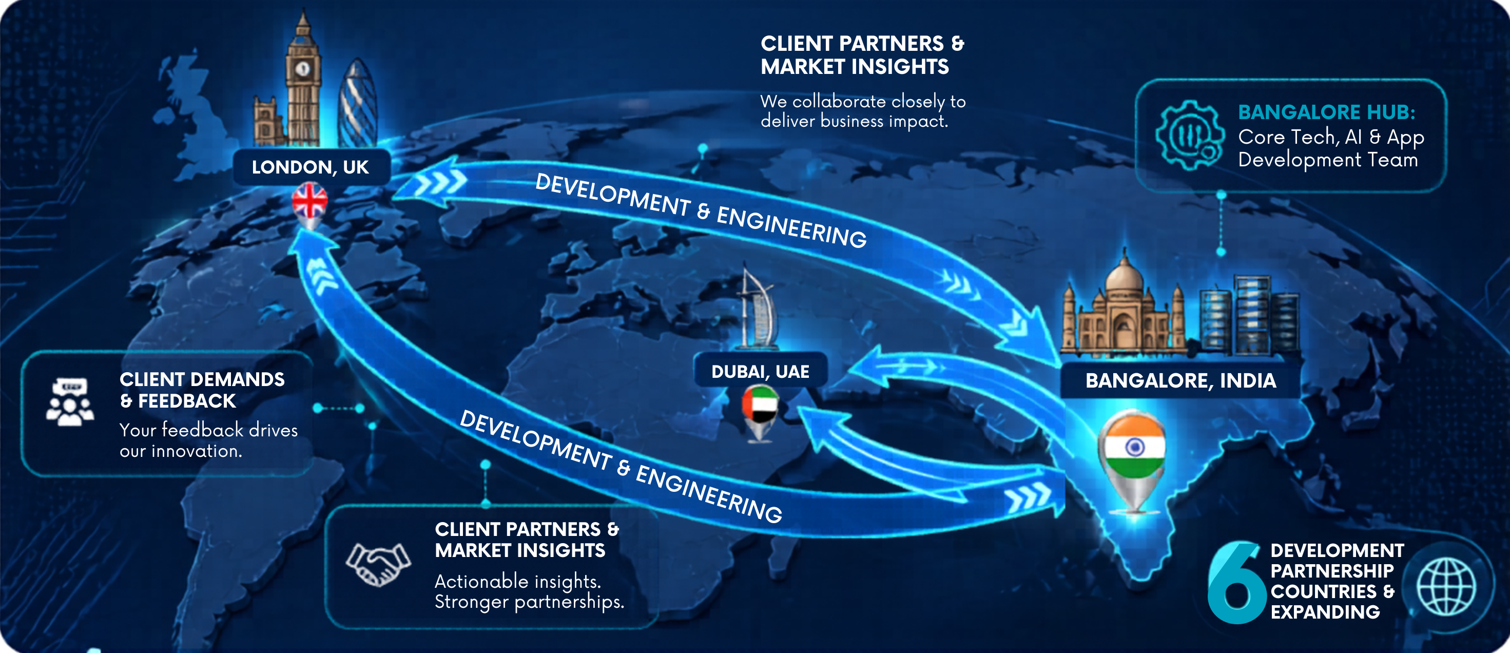 Why choose Nexora AI